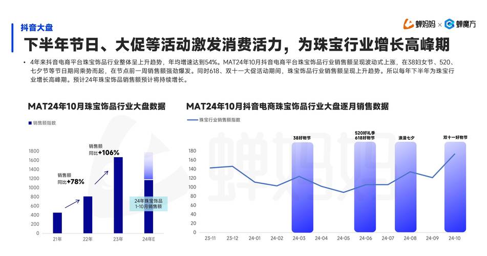 2023年传奇SF实时市场报告，趋势、分析与未来展望