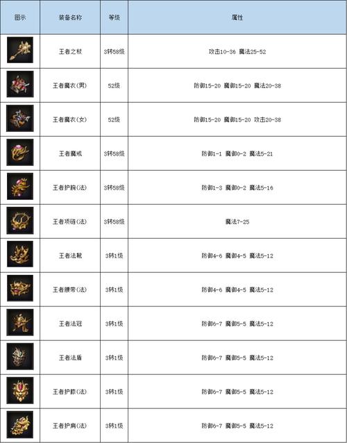 复古传奇法宝进阶指南，从入门到精通的全面解析