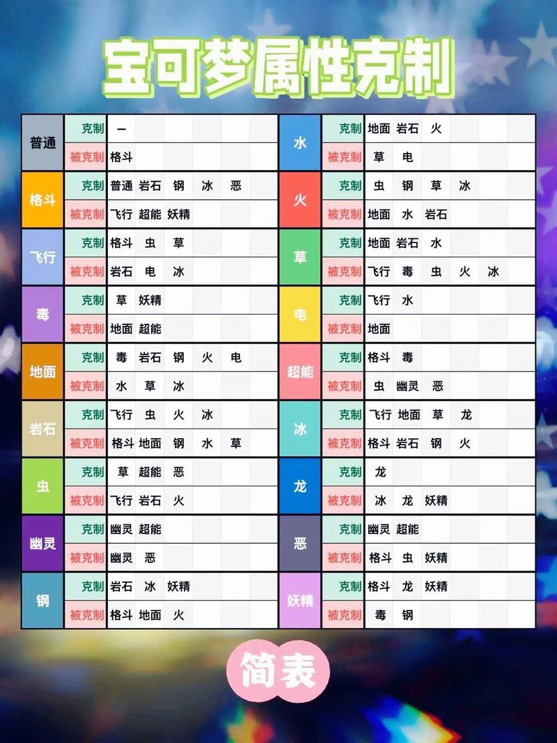 传奇SF职业克制关系表详解，新手必看攻略
