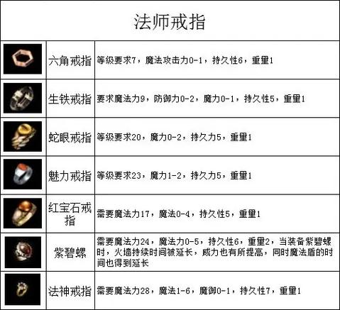 传奇SF装备流通指南，资深玩家教你如何高效交易变现